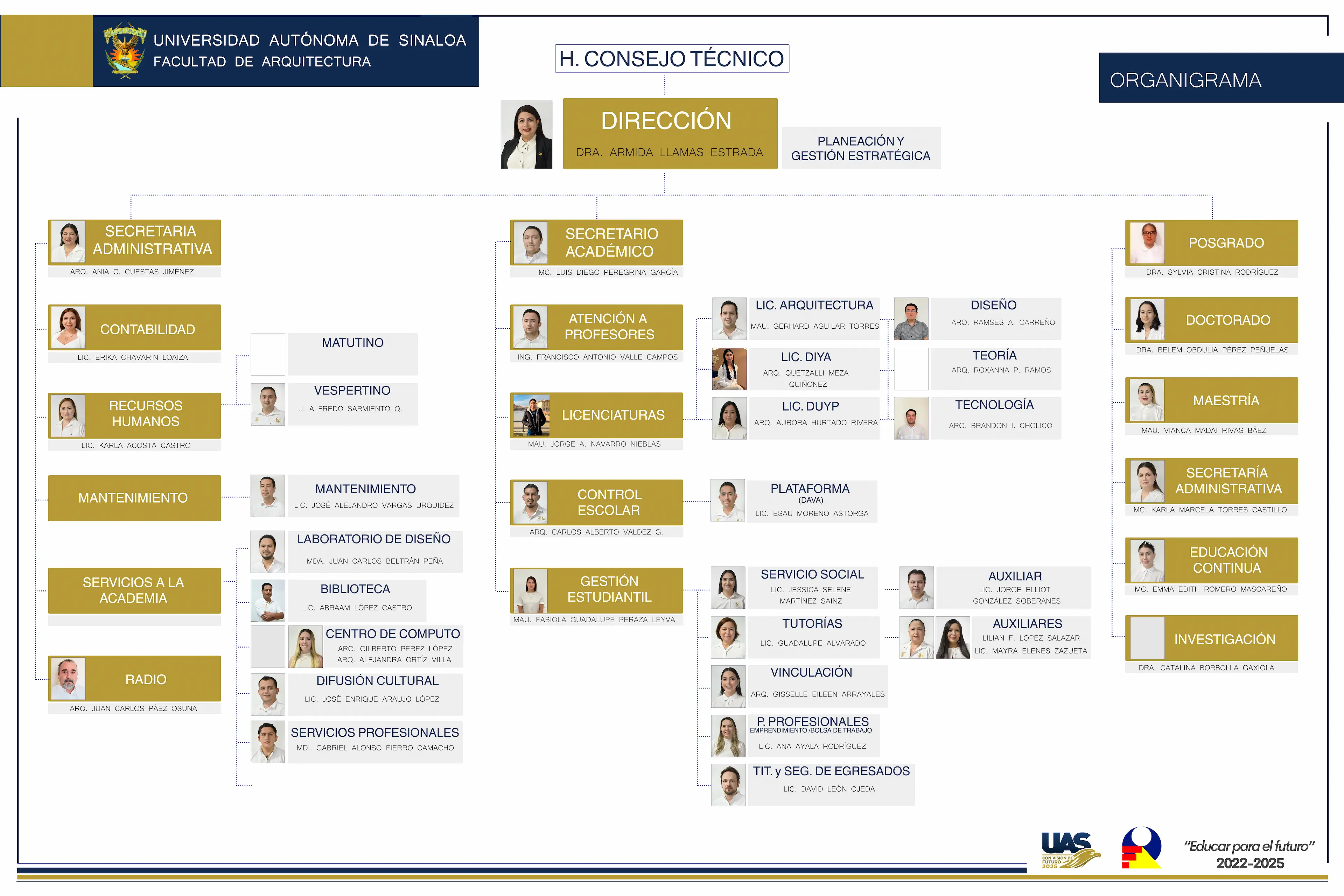 Organigrama